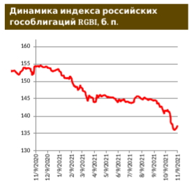 «Газпром» разместил 9-й евробонд в евро